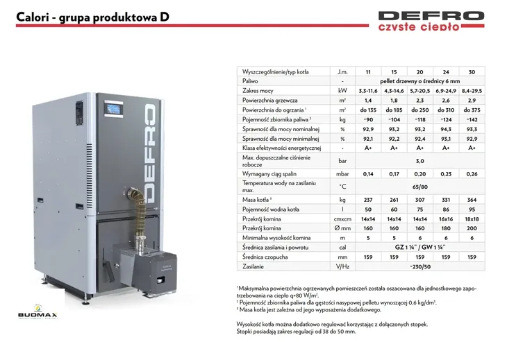 kociol-defro-calori-15kw-zakres-klas-efektywnosci-energetycznej-a-g