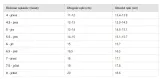 rekawice-level-worldcup-jr-cf-mitt-4-stan-nowy