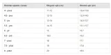 rekawice-level-worldcup-jr-cf-7-stan-nowy-rozmiar-7