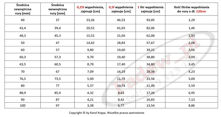 sprezynki-pryzmatyczne-nierdzewne-wypelnienie-kolumny-kwasoodporne-1l