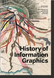 history-of-information-graphics-wer-angielska-sandra-rendgen