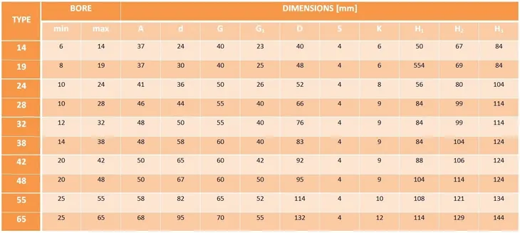sprzeglo-zebate-typ-b32-model-sprzeglo-zebate-typ-b32