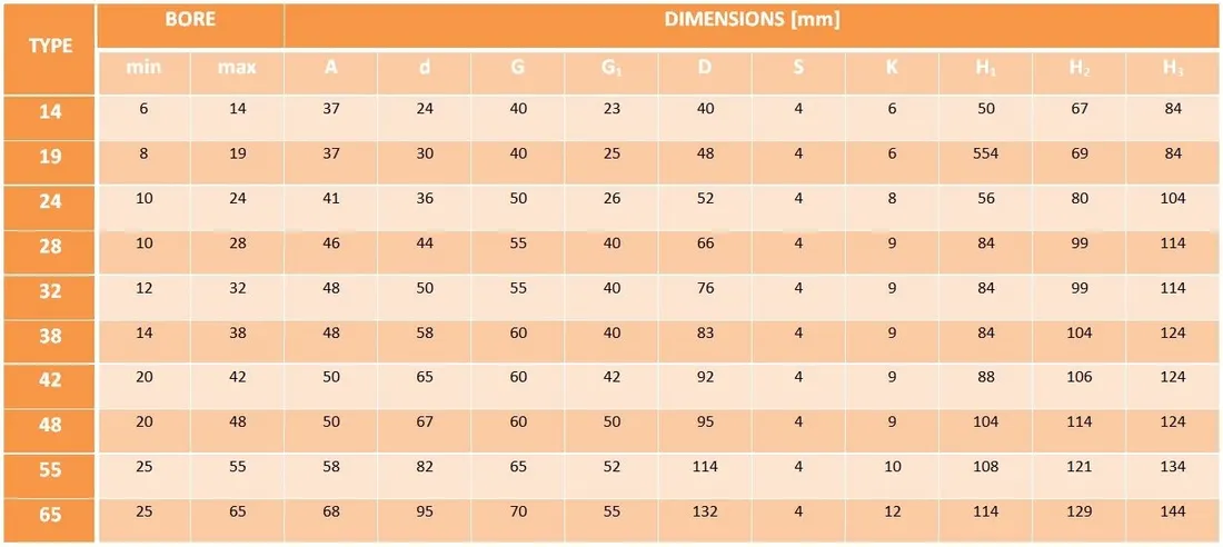 sprzeglo-zebate-typ-b32
