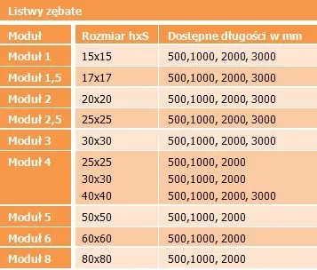 listwa-zebata-modul-3-30x30x2000-marka-bez-marki