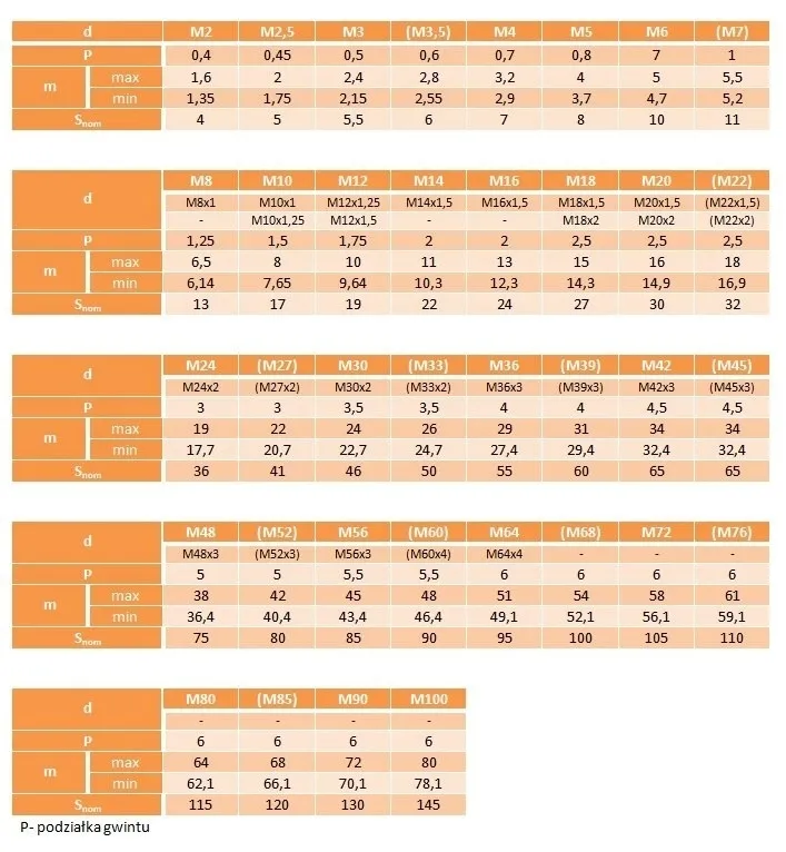 nakretki-6-katne-m16-mosiadz-din-934-50szt