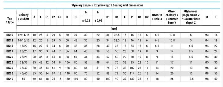 blok-bk-10-hubber-srednica-wewnetrzna-10-mm