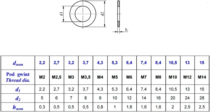 podkladki-zwykle-m12-ocynk-ogniowy-din-125-400szt-waga-paczki-2-22-kg