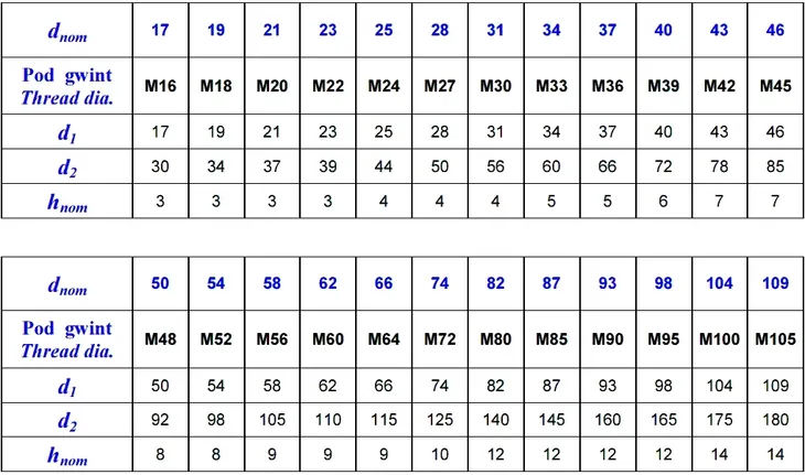 podkladki-zwykle-m12-ocynk-ogniowy-din-125-400szt-liczba-sztuk-w-opakowaniu-400-szt