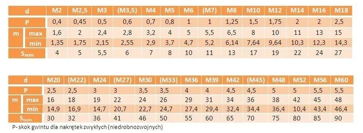 nakretki-6-katne-m2-oc-kl-8-8-din-934-10000szt-rodzaj-nakretka
