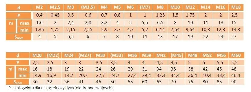 nakretki-6-katne-m2-oc-kl-8-8-din-934-10000szt