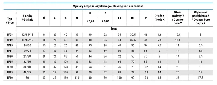 blok-bf-20-hubber-srednica-wewnetrzna-20-mm