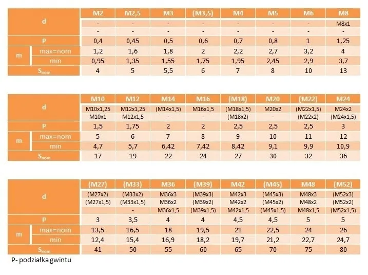nakretki-niskie-m10-din439-kl-04-oc-400szt