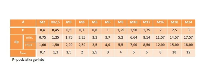 m5x25-wkret-dociskowy-bez-lba-czarny-din-913-250szt-dlugosc-wkreta-25-mm