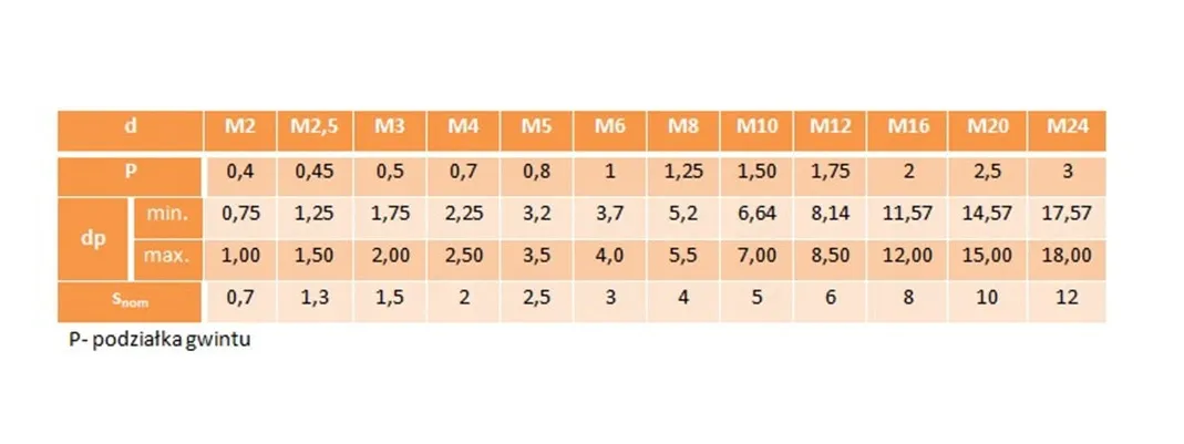 m5x25-wkret-dociskowy-bez-lba-czarny-din-913-250szt