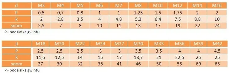 m4x45-sruby-nierdzewne-a2-din-933-10szt-rodzaj-sruba