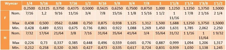 nakretki-calowe-5-16-unc-kl-10-ocynk-din-934-25szt-rodzaj-nakretka