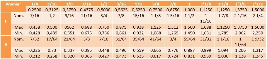 nakretki-calowe-5-16-unc-kl-10-ocynk-din-934-25szt