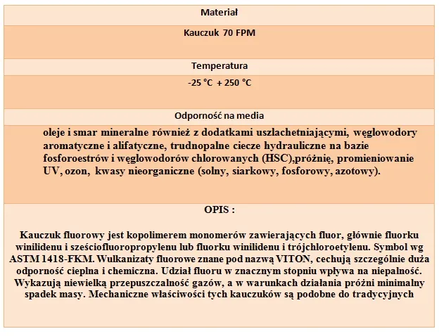 oring-uszczelka-9x25-70fpm