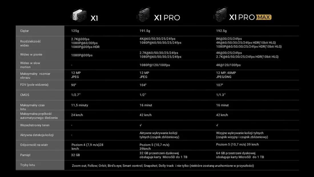 dron-hoverair-x1-pro-basic-combo-eu-stan-nowy