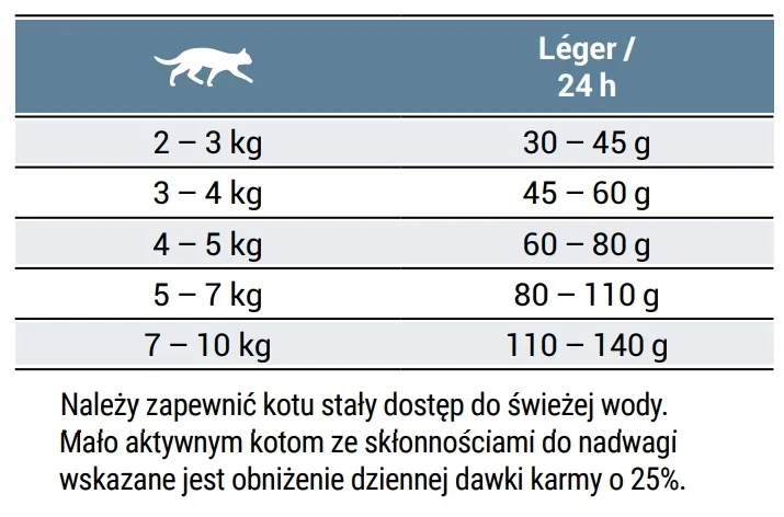 josera-leger-2kg-josera-marka-josera-karmy-specjalne-dla-kotow-z-nadwaga