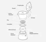 bialetti-kawiarka-rainbow-6tz-zolta-bialetti-przeznaczenie-do-kawy