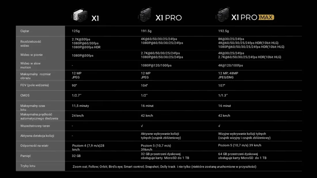 dron-hoverair-x1-pro-basic-combo-eu-stan-nowy