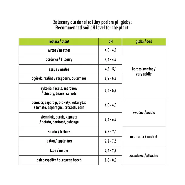 tester-podloza-gleby-ph-metr-glebowy-kod-producenta-071000-stan-nowy