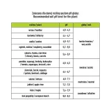 tester-podloza-gleby-ph-metr-glebowy-kod-producenta-071000-stan-nowy