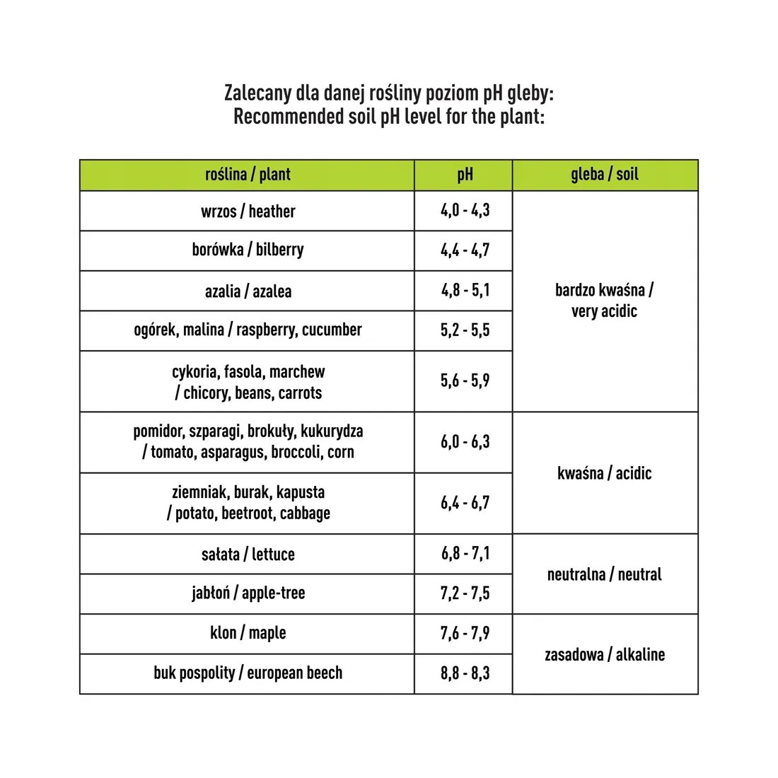 tester-podloza-gleby-ph-metr-glebowy-stan-nowy