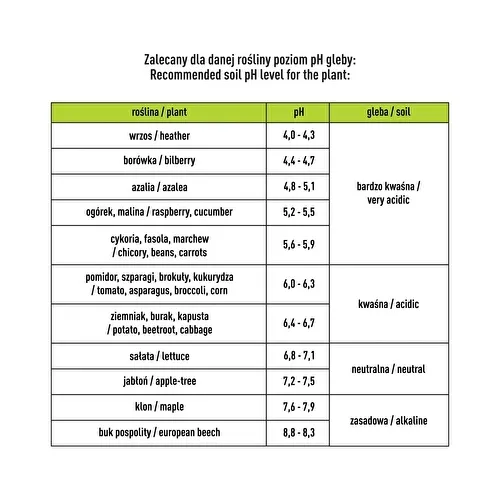 tester-podloza-gleby-2w1-ph-wilgotnosc-stan-opakowania-oryginalne-kod-producenta-071505