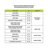 tester-podloza-gleby-2w1-ph-wilgotnosc-stan-opakowania-oryginalne-kod-producenta-071505