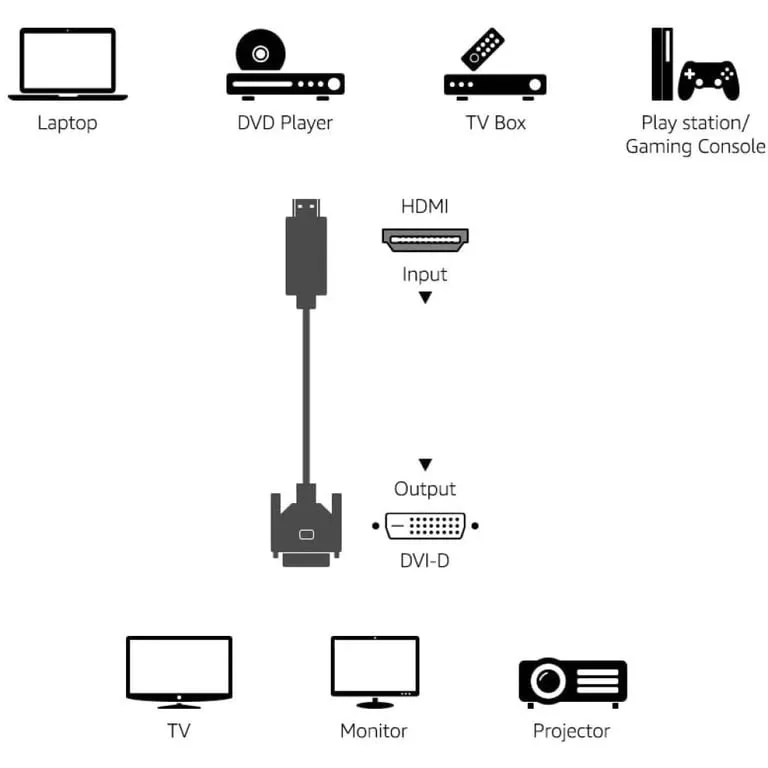 techly-1-8m-hdmi-dvi-d-m-m-18-m-czarny