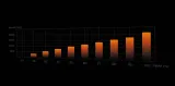 chlodzenie-cpu-be-quiet-dark-rock-5-producent-be-quiet-stan-nowy