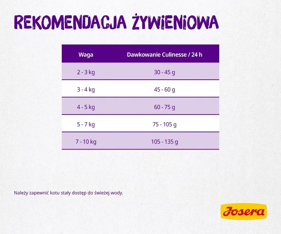 josera-culinesse-2kg-josera