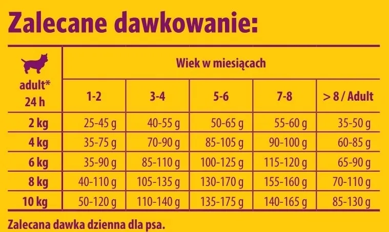 josera-mini-junior-900g-josera