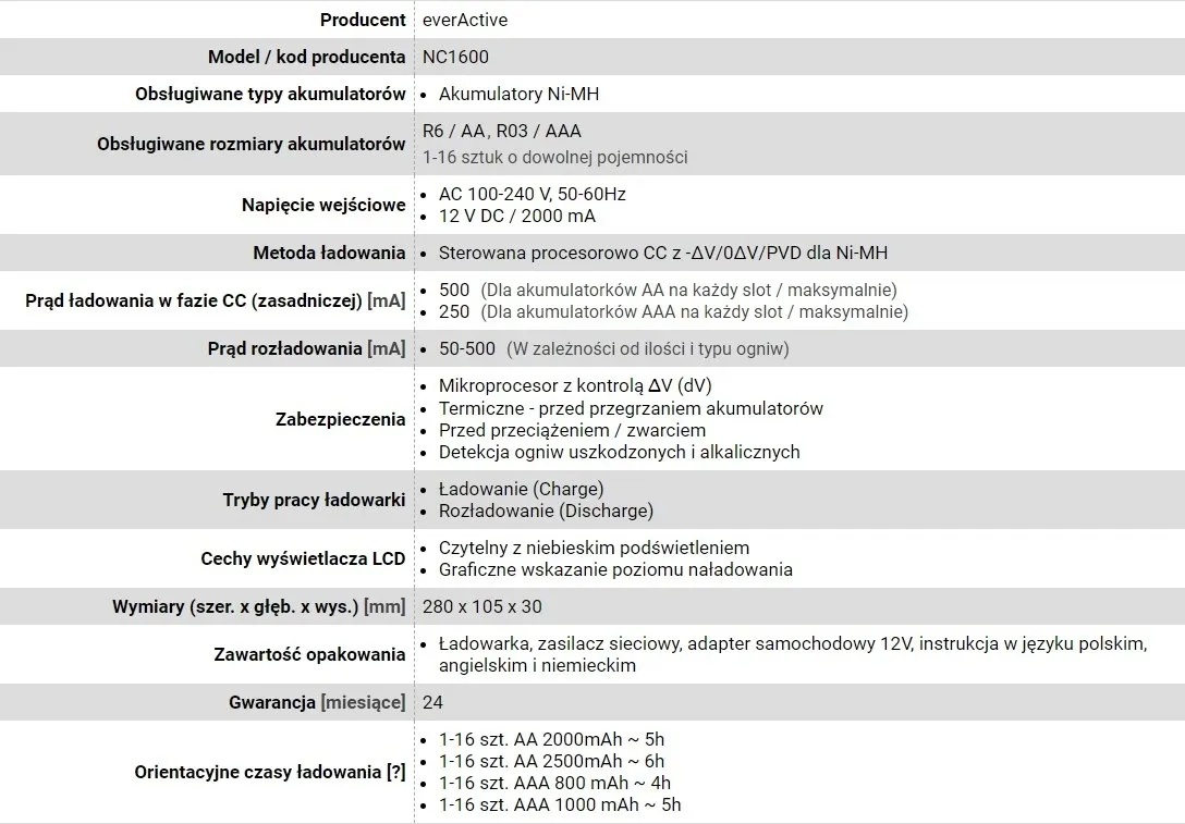 ladowarka-everactive-nc-1600-brak-danych-everactive-stan-nowy