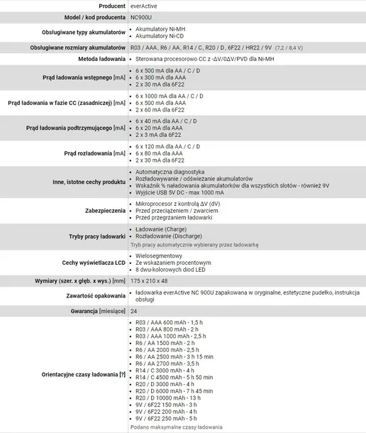 ladowarka-everactive-nc900u-brak-danych-everactive-kod-producenta-nc900u