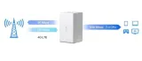 router-mercusys-mb110-4g-4g-lte-mercusys-pasmo-24-ghz