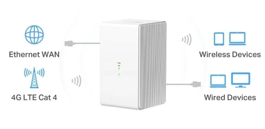 router-mercusys-mb110-4g-4g-lte-mercusys-stan-nowy