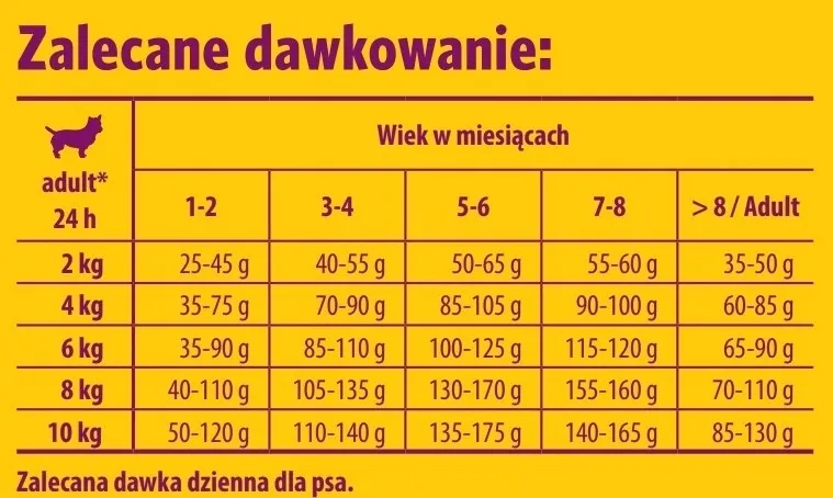 josera-mini-junior-900g-josera