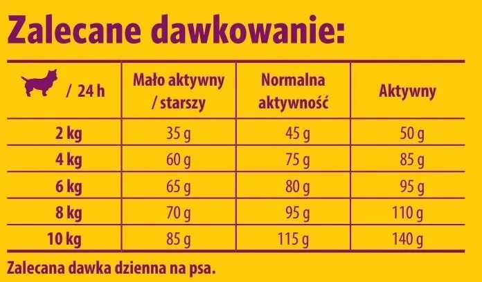 josera-mini-deluxe-900g-josera-wiek-zwierzecia-karma-uniwersalna