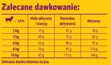 josera-mini-deluxe-900g-josera-wiek-zwierzecia-karma-uniwersalna