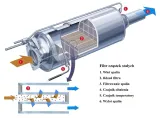 dpf-volkswagen-golf-2-0-tdi-cuna-2013-producent-czesci-jmj