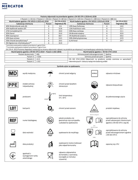 rekawice-nitrylowe-czarne-mercator-nitrylex-basic-rozmiar-m-100-szt