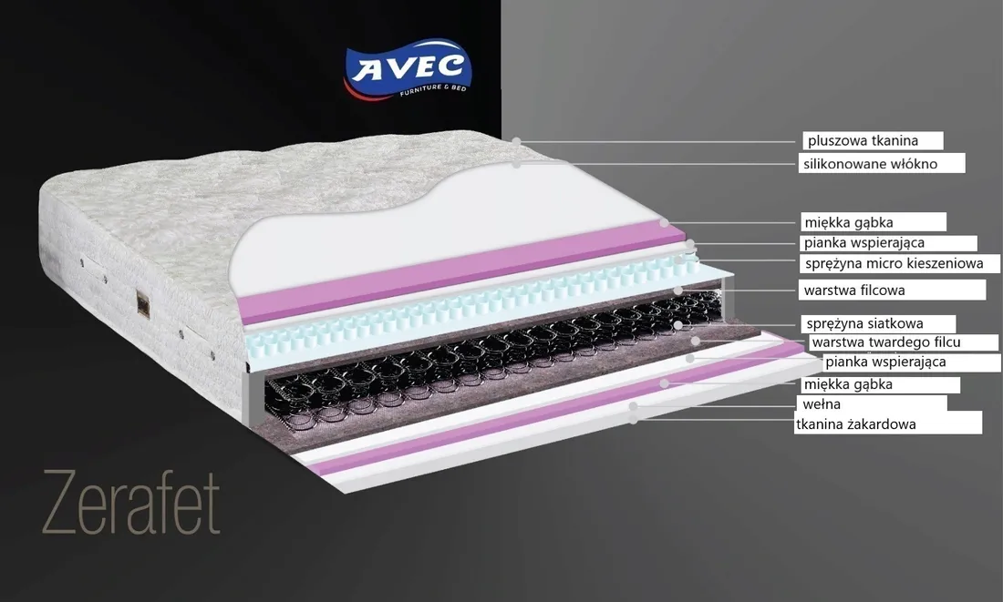 materac-zerafet-160x200