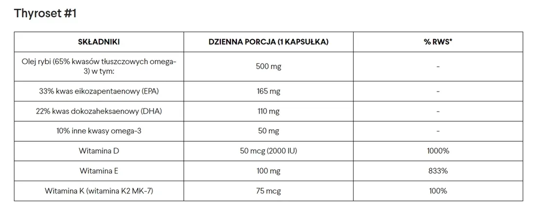 norsa-pharma-thyroset-135kaps