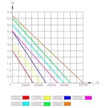 happet-jkp-55000-pompa-rurowa-wydajnosc-pompy-l-h-ponad-5000-l-h