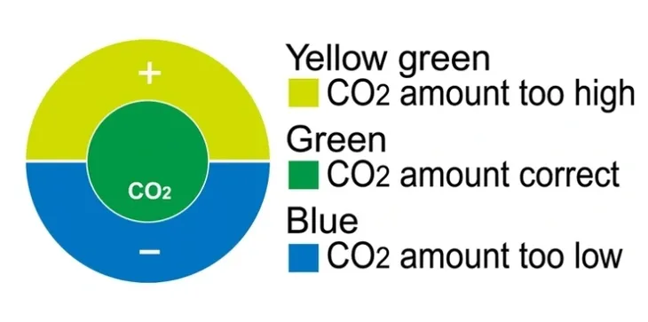 ista-indykator-co2-kropelkowy-drop-checker-marka-ista