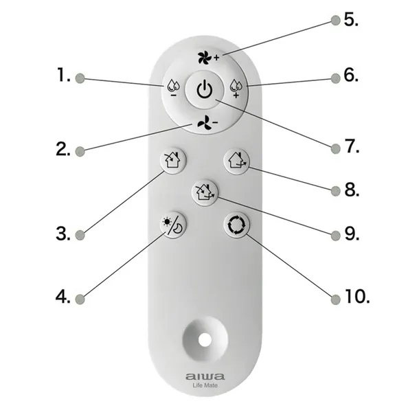 rekuperator-scienny-aiwa-erv10ya-marka-aiwa