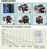 pompa-10-w-2501-5000-l-h-stan-nowy